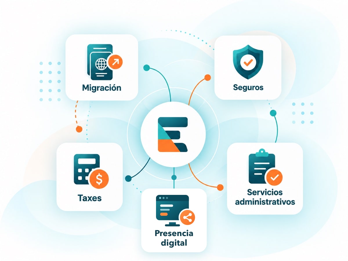 Ecosistema de servicios de ÉTIKA: migración, seguros, taxes, servicios administrativos y presencia digital